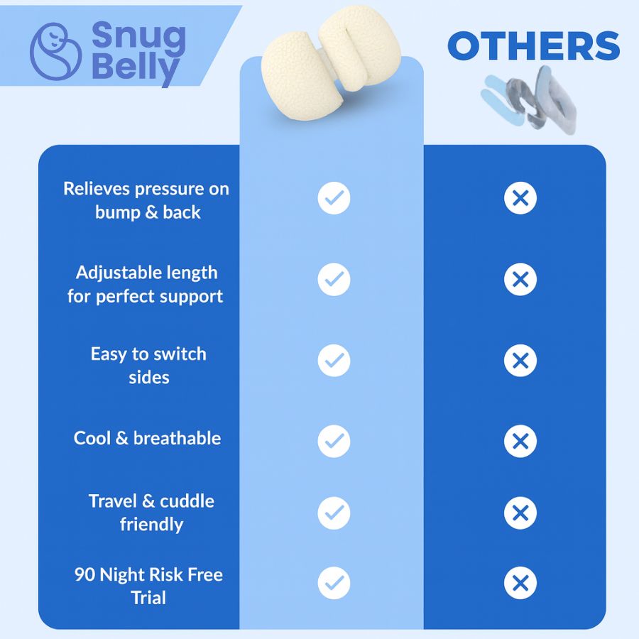 SnugBelly™ Comfort Set - Rest All Night ✨